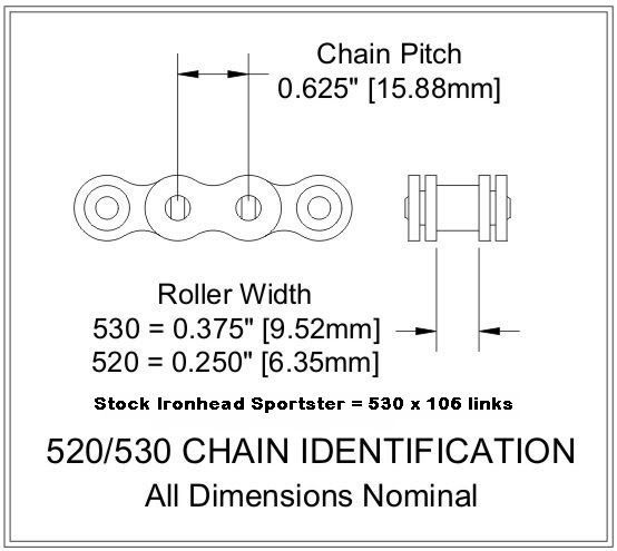 69 Ironhead Chain Questions........... - The Jockey ... journal bearing diagram 