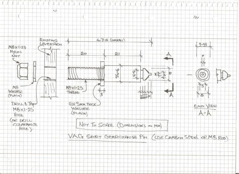 cupraquickgearchangepinem5.jpg