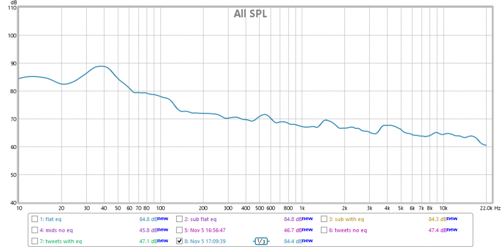 Optimal RTA curve "template" Car Audio Car
